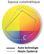 Espace colorimétrique